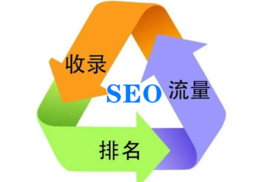網(wǎng)站進行SEO優(yōu)化能給企業(yè)帶來哪些優(yōu)勢？
