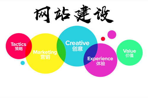 網(wǎng)站建設(shè)中的網(wǎng)站設(shè)計(jì)五大經(jīng)驗(yàn)分享給你(圖2)